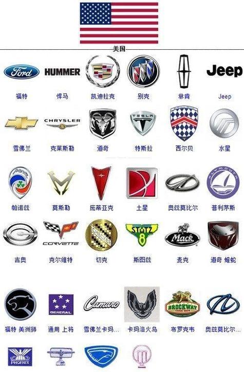 有谁知道排名前二十的豪车车标