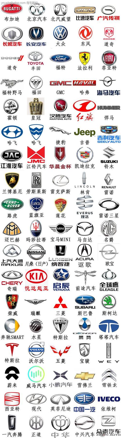各国著名汽车品牌和标志是什么?