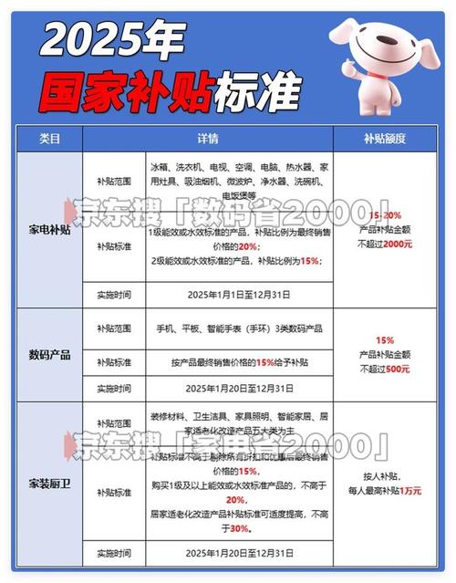 新能源车补贴政策2025最新政策上海？新能源车补贴政策2025最新政策上海？