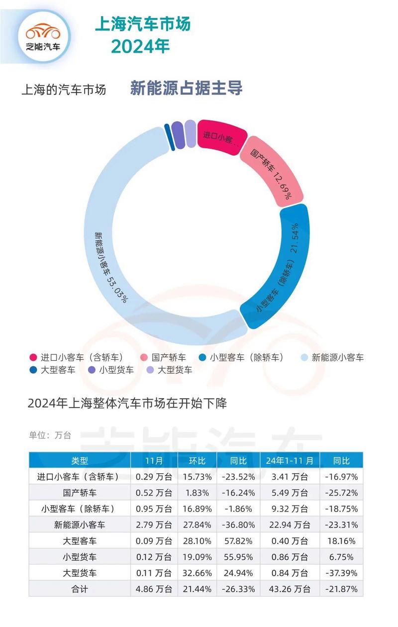 25年汽车补贴政策