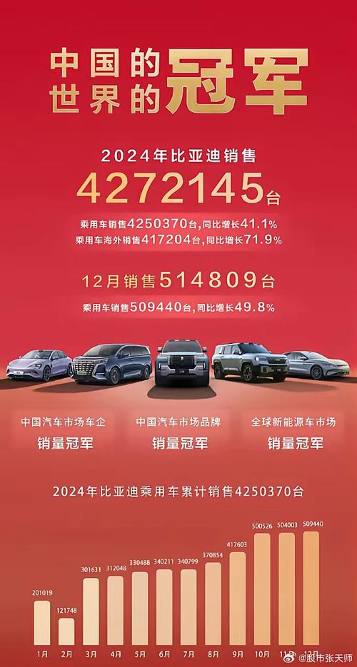 2025年汽车销量排名榜第一名，2025年全球汽车销量？