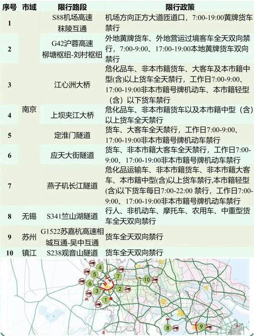 深圳皮卡车限行规定2023