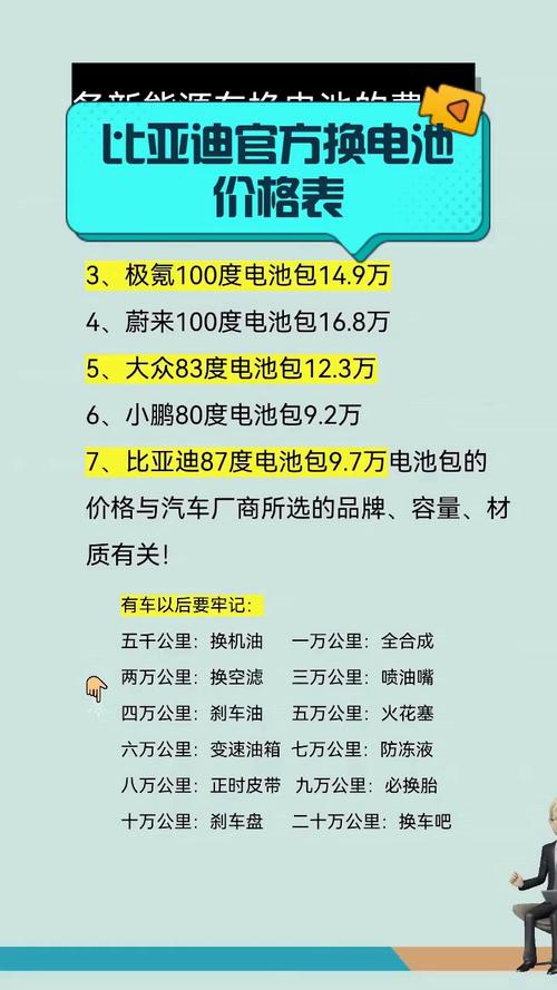 五万多的新能源汽车更换电池贵吗