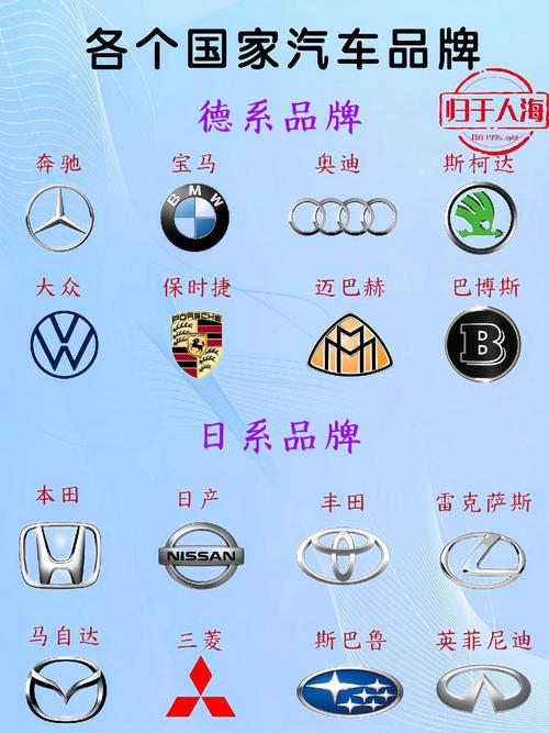 世界名国汽车品牌标志大全及其名字的由来