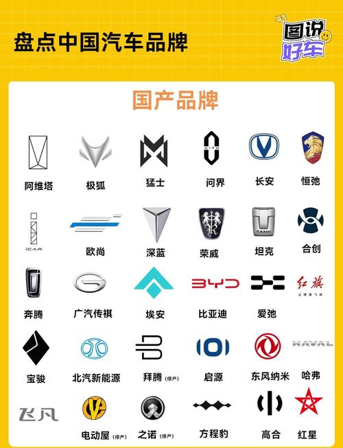国产汽车品牌标志大全