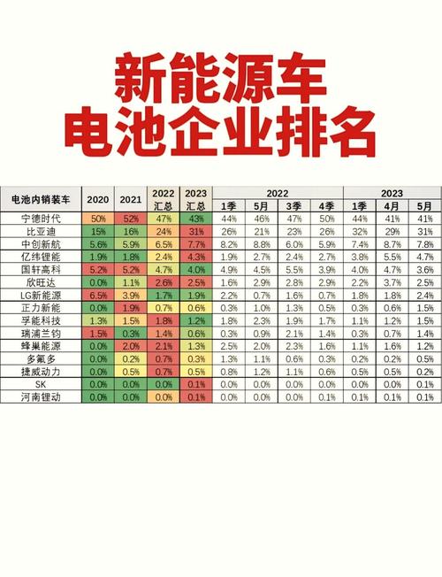 新能源电池什么品牌好，新能源电池品牌排名榜前十名？