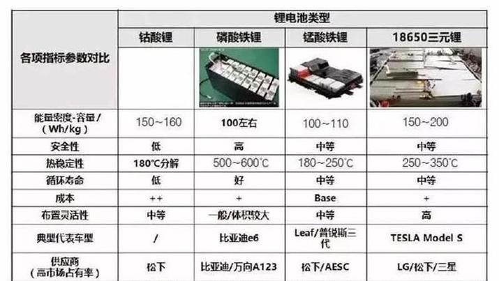 新能源汽车哪家电池好