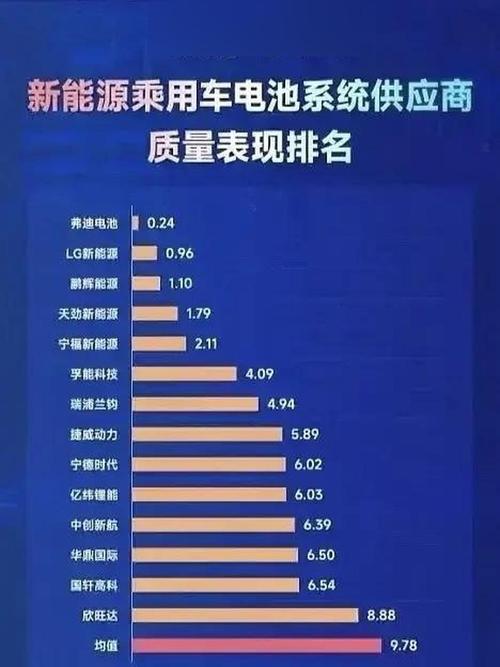 新能源汽车电池哪个牌子质量好