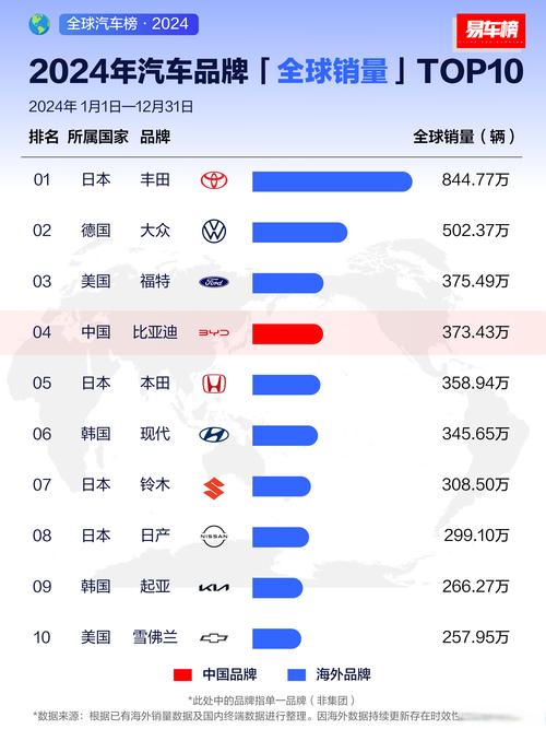 7月新势力销量排名