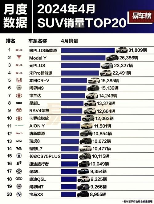 7月新势力销量榜出炉:小米进前十,小鹏彻底掉队了