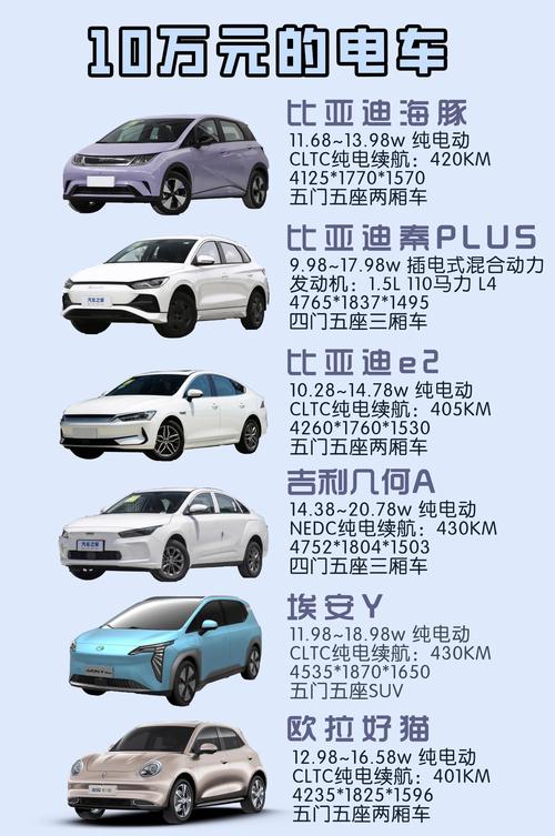比亚迪电车10万左右的车