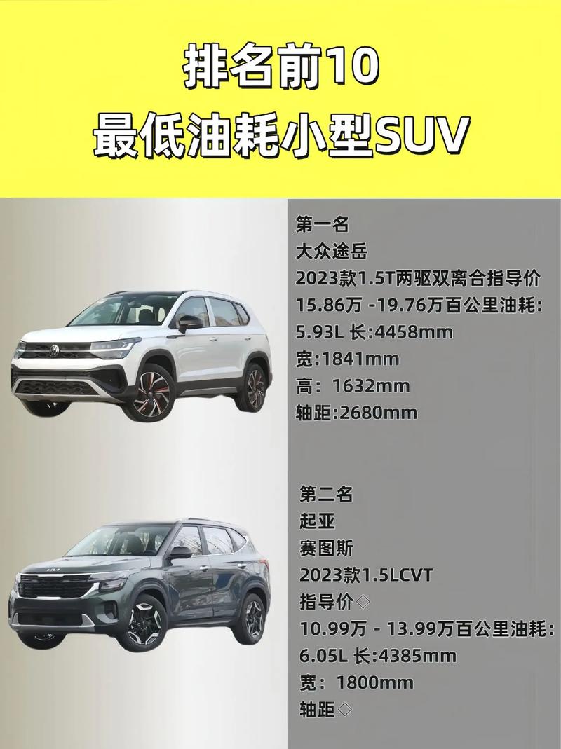 suv最低油耗？suv 低油耗？