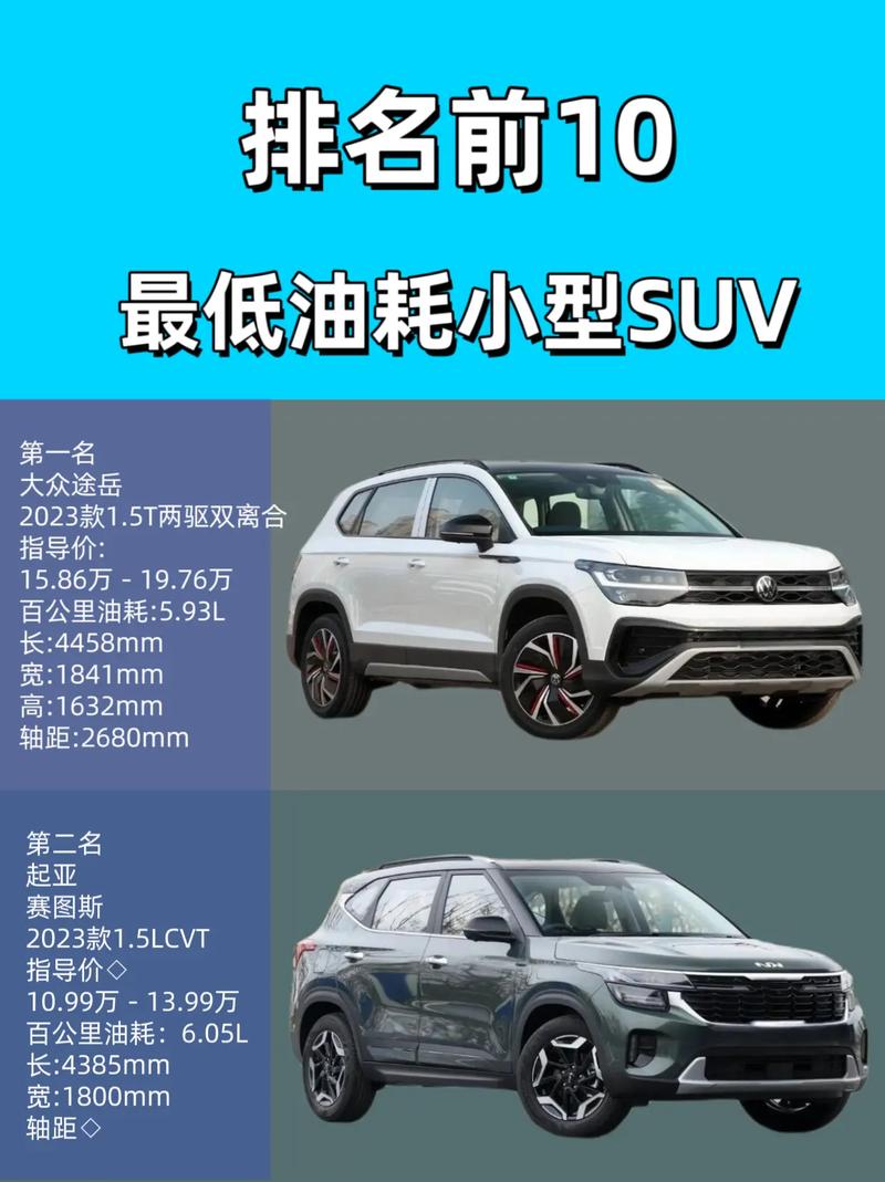 suv省油排名榜有哪些(前十最省油的suv排名榜)
