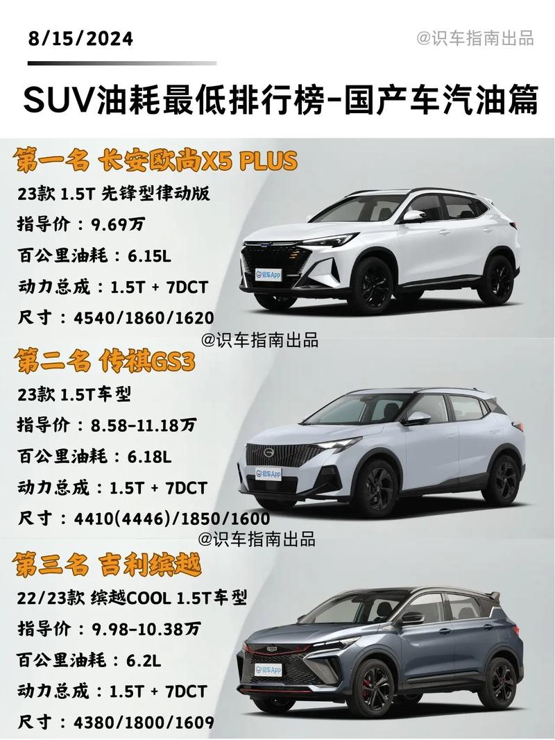 最省油的前十SUV盘点