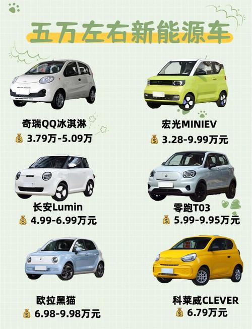 5万左右的新能源电动汽车哪个好知乎