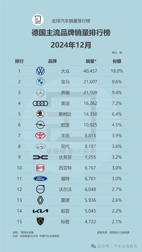 德系汽车品牌大全？德系汽车品牌大全及费用？