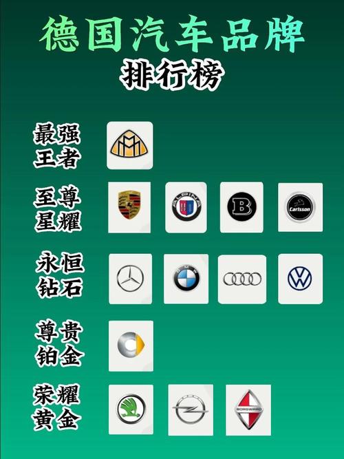 德国汽车品牌有哪些(所有德系车品牌大全)