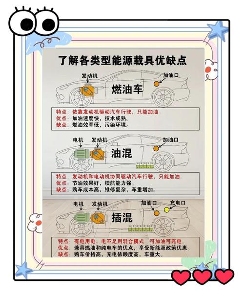 传统燃油汽车的优缺点?