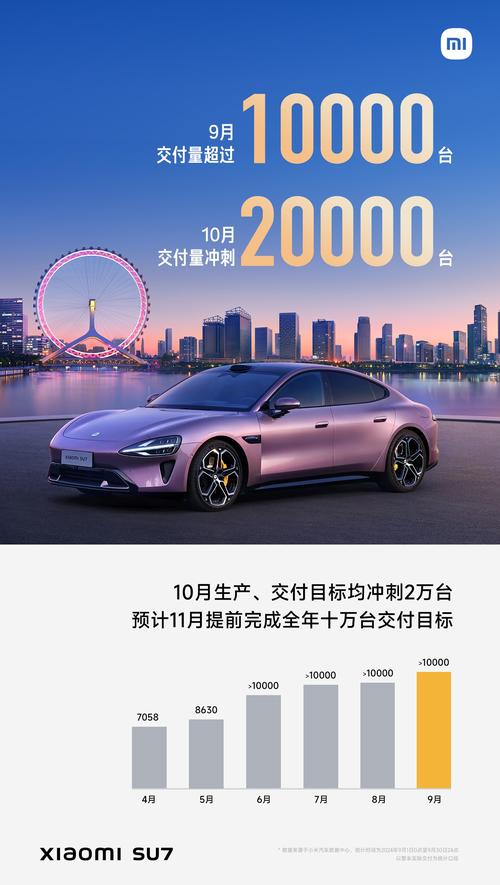 小米电车销量