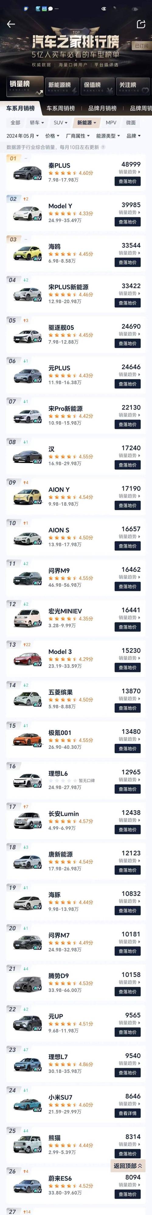 小米掉出5月新能源车销量前十