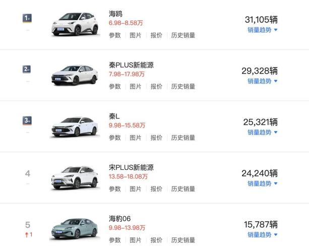 2月轿车销量:小米SU7第三,神车光环不再,轩逸跌出前十