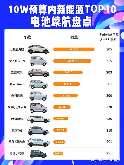 新能源汽车的报废年限是多少年，新能源汽车的报废年限是多少年?