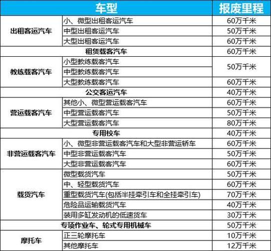 新能源运营车几年强制报废?