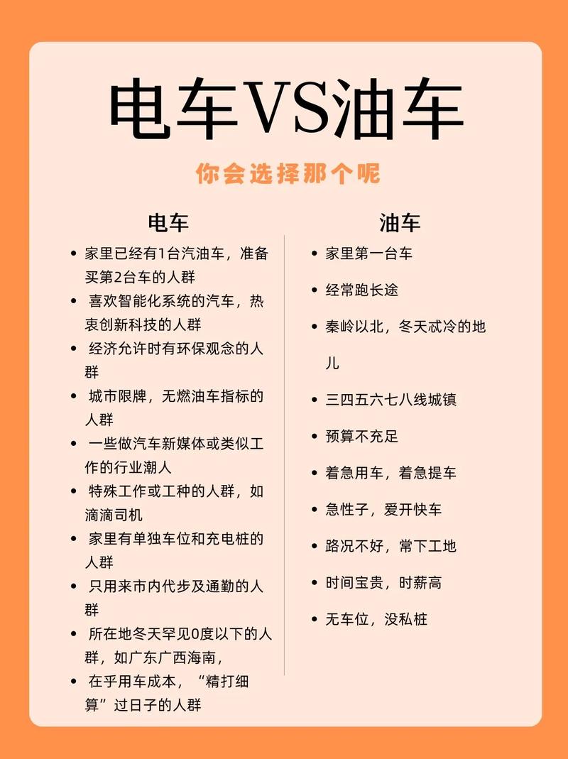 2025年买电车好还是油车好
