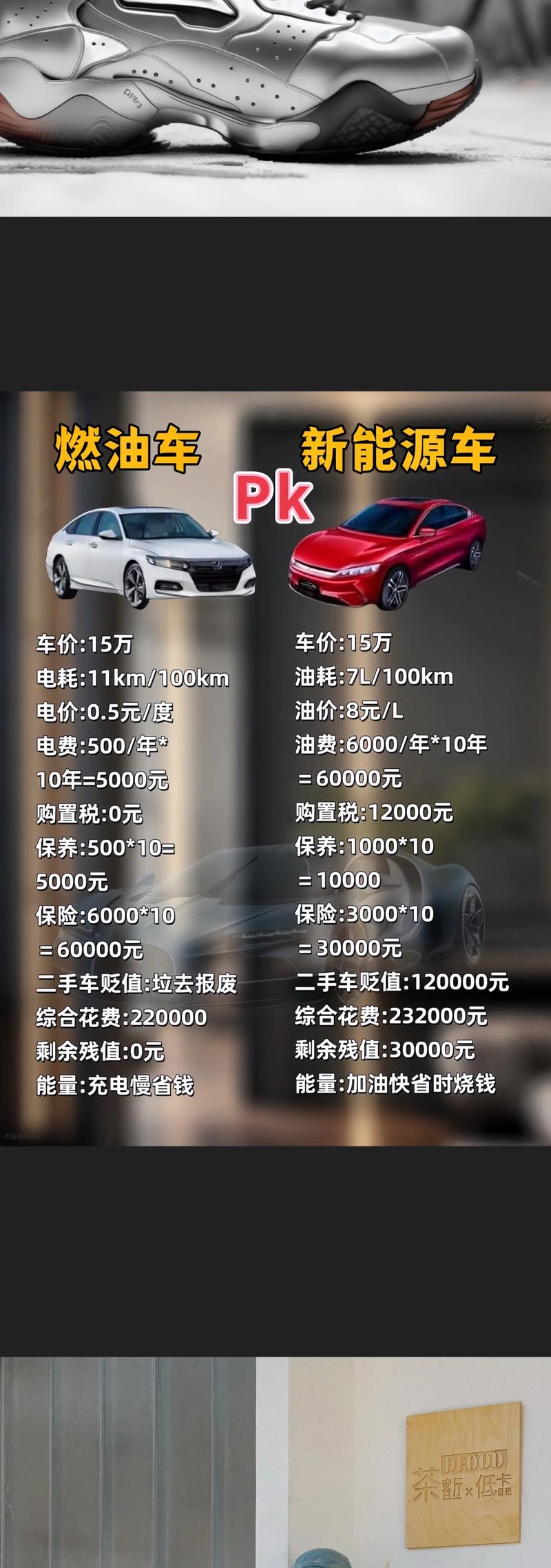 电车好还是油车