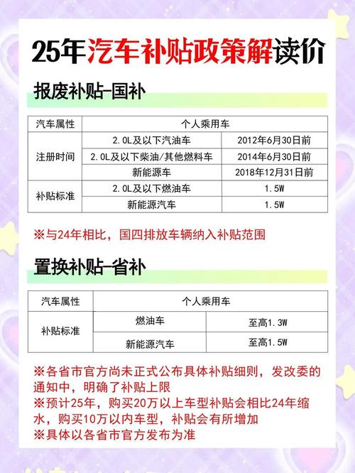 汽车补贴政策2025规定