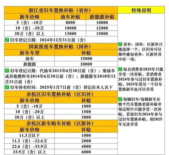 2025年车辆补贴政策