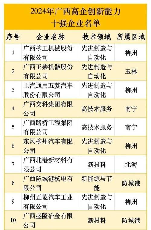 广西前十知名品牌,广西出名的品牌排名榜前十