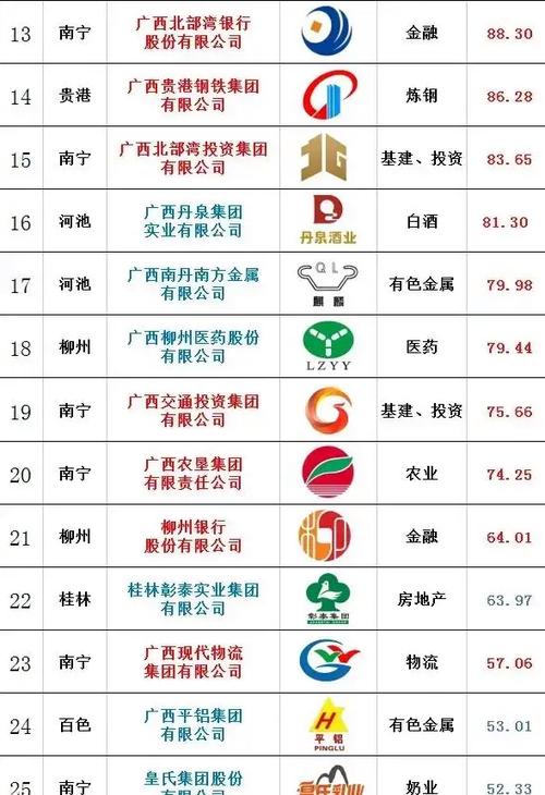 广西有哪些大品牌