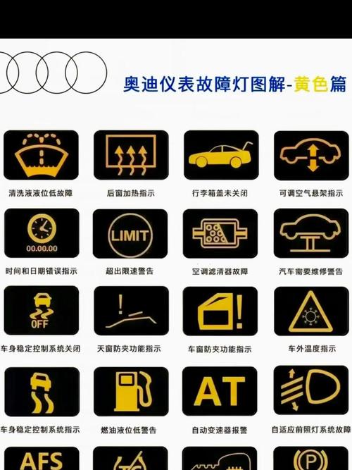 汽车故障灯显示“A”代表什么?