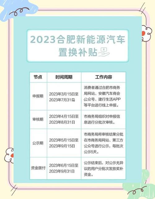 新能源国家补贴怎么申请