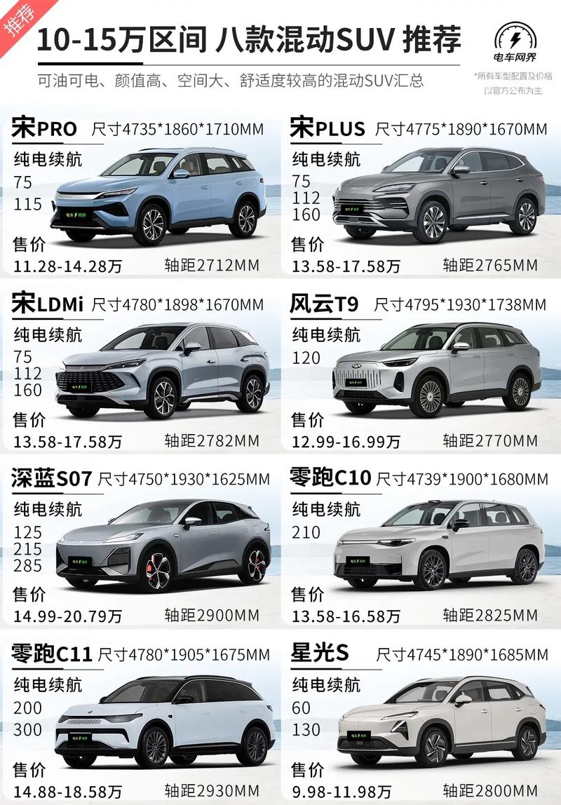 进藏前十神车盘点前十进藏越野车排名榜(四虎无敌)