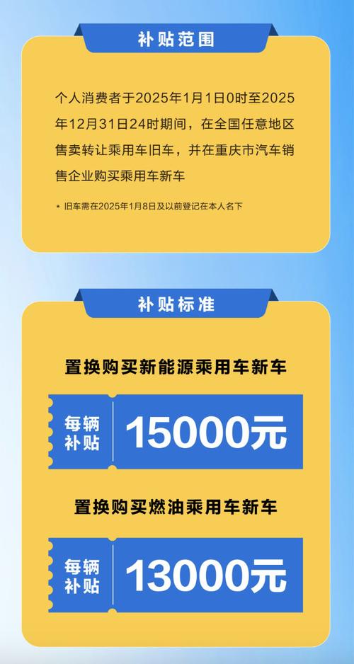 重庆汽车补贴2025年6月