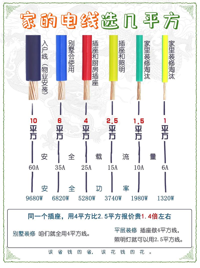 线几平方是指什么