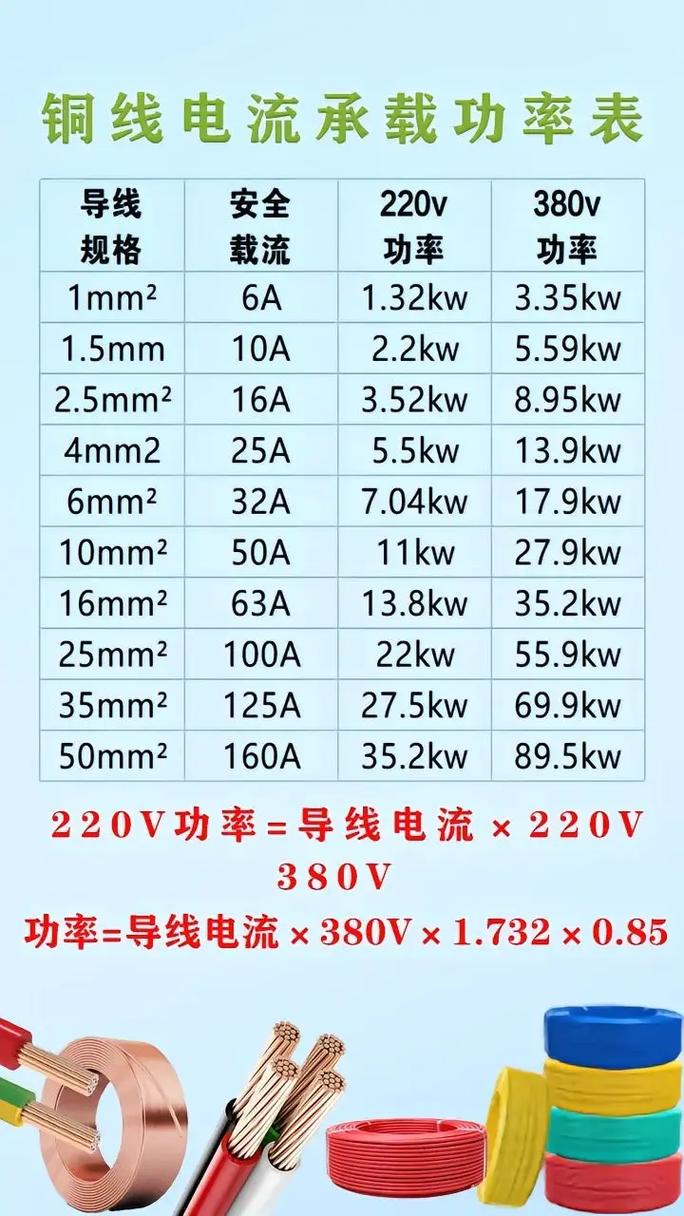 6000W的功率要几平方的线才能承受?