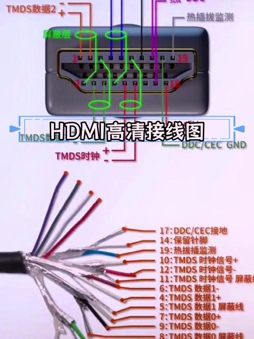 HDMI线1.3V跟1.4版的区别