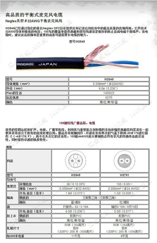 音频线规格对照表音频线规格型号
