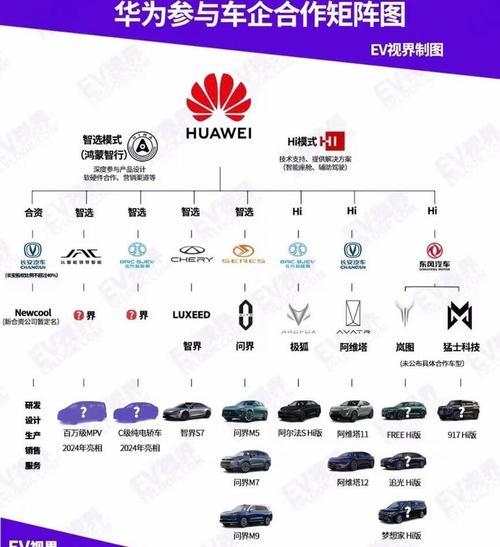 华为合作的汽车品牌有哪些，华为和哪家汽车合作了