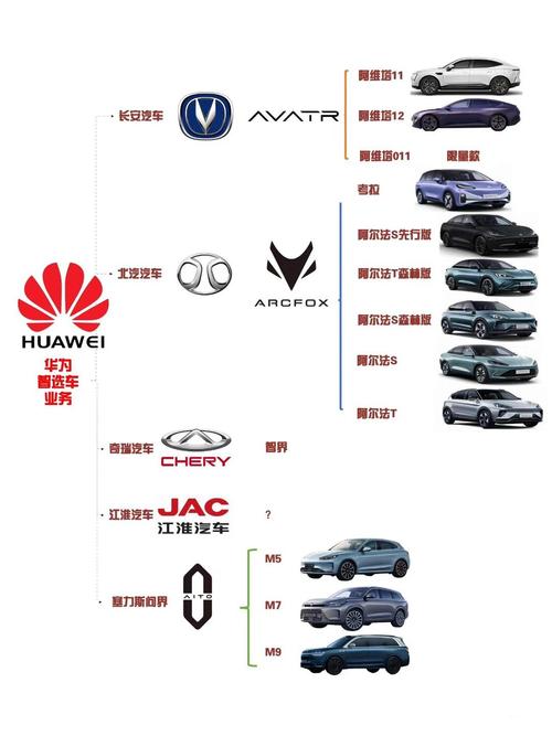 华为的汽车有哪些品牌