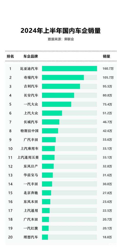 汽车销售排名榜前十名
