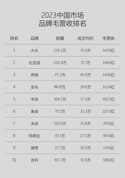 中国汽车销量前十名品牌