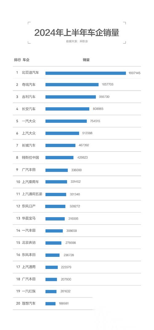 中国前十名牌汽车排名榜