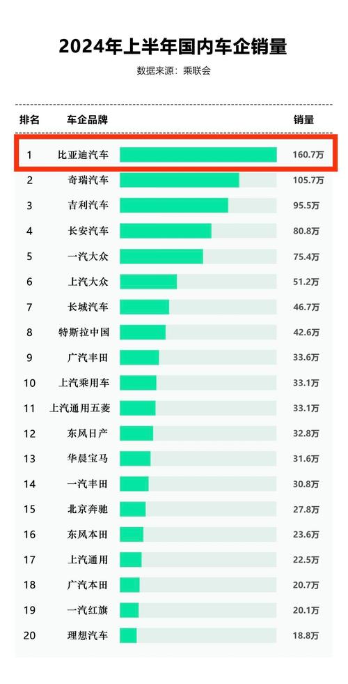 全国汽车销量排名榜前十名(中国汽车销量前十公布)
