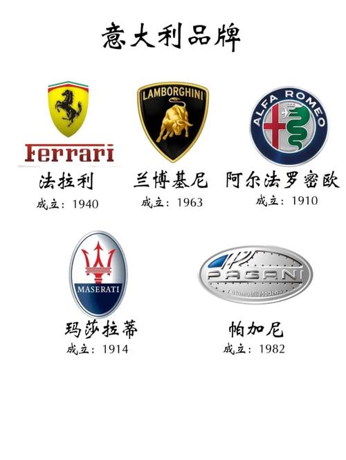 意大利车系有哪些品牌
