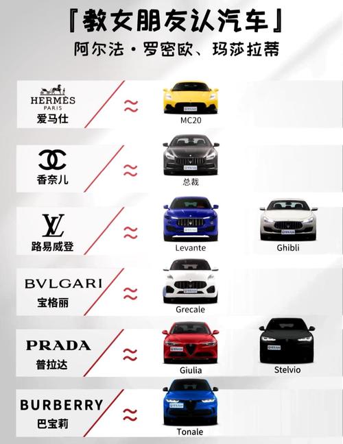 意大利汽车品牌有哪些牌子