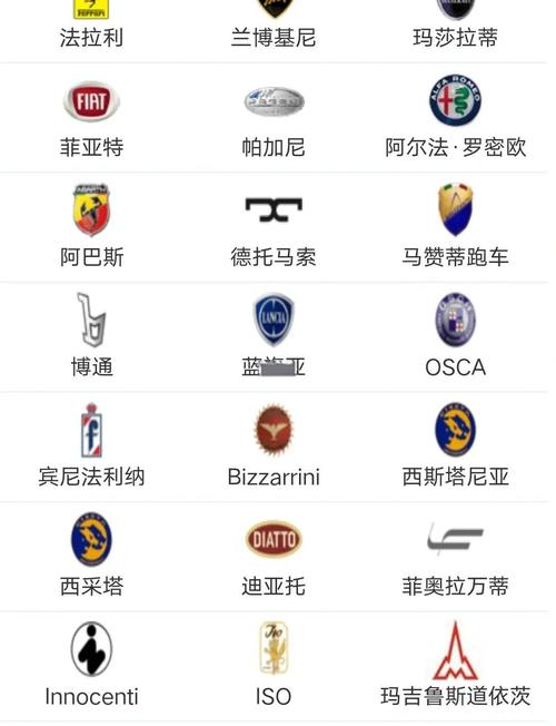意大利车系有哪些品牌名称